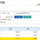 이에스이앤씨