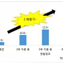 우노의료기 이미지