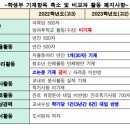 엠오엠수학학원