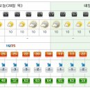 [제주도날씨] 이번주 제주도 주간날씨 9/20~9/26 이미지