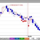 대명1호 태양광 | [03/03] 현대로템, 신성이엔지, 와이지엔터, 대명에너지, 한화시스템