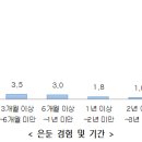 스마트단란주점 이미지