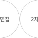 (주)네패스이앤씨 이미지