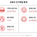 돈방석