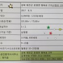 경북도청신도시 호반베르디움(75A) 급매 2.1억 이미지