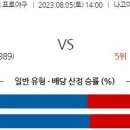 8월5일 일본야구 자료정보 이미지