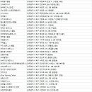 대영FITNESS CLUB 이미지