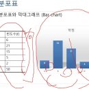 기술통계, 평균의 의미, 산술, 기하 이미지