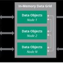 인메모리 이미지
