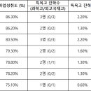 휘경36 이미지
