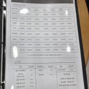 메트로셀프세차장 | 이천 손세차 루페스 이천점, 새차된 느낌 그대로 받는 디테일 손세차 후기