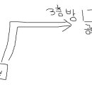 2.4hz 공유기를 사야하는데 고민입니다 이미지