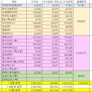 (주)미주테크 | [공지] 25년 공자매3분기 후기! 7-8월이 2025년 한해의 수익을 책임져 주었다