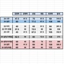 2025.02.23 제 60회 공인회계사 1차 시험 후기