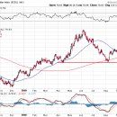 [펌] FOMC 성명서 행간 읽기(written by 상승미소) 이미지