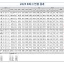 [오피셜] 2024 K리그 연봉 공개 이미지