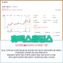 (주)토탈모빌리티