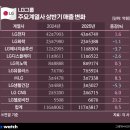 ㈜새서울석유 이미지