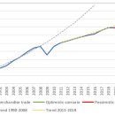 세계무역 이미지
