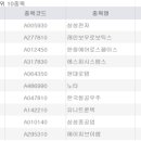에스피스페이스8