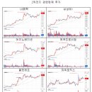 씨앤지이노베이션 네이버블로그