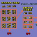 예선 이미지