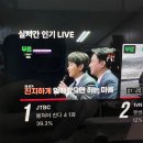 [⚽️] 뭉찬4 하성운 첫방송부터 👍🏻👍🏻🩷 이미지
