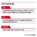 美, 中 레거시 반도체까지 차단…사업 불확실성에 韓 우려 심화 이미지