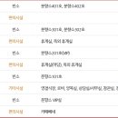 광주화환꽃배달서비스 네이버블로그
