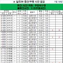 7월 10일 금요일 일곡38번선 중간 주행시간 조착 결과표 이미지