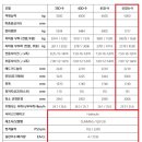 현대지게차 - 창원시 마산합포구 진북산업로 290 | 현대지게차