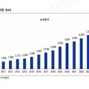 동국상회