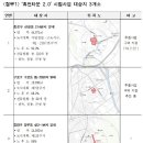휴먼정비 이미지