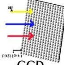 사진촬영(기초) 이미지