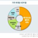 제대혈 은행 선택 기준 어떤게 있나요? 이미지