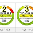 가전제품 짤막상식 제1편 &#39;에너지 소비전력 1등급?&#39; 이미지