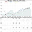 무실주공베스파공인중개사사무소 | 강원도 원주시 무실동 무실주공3단지아파트 시세 및 매매 실거래가 분석 (2021년 12월 기준 보고서)