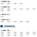 2023 인천시교육청 지방공무원 임용 필기시험 합격자 및 면접시험 공고 이미지