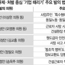 원천건설 이미지