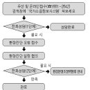 층간소음 - 이웃사이센터 이미지