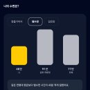 매일헬스케어 | 지금 푹 자고 있나요? 다이어트앱으로 수면까지 관리하는 카카오헬스케어 파스타 후기