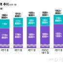 가계