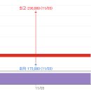 돈방석PC 이미지