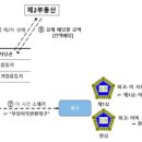 해동건설㈜ 이미지