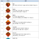러쉬게임즈 이미지