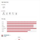 타이어샾 이미지