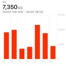 (주)지엠포인트 | 12.30-01.05(멘야하나비, 카페헤더그로브, 새해, 뽀로로극장판 바닷속대모험,이케아 고양, 왕십리 전풍...