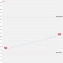 안산 센트럴 동물병원 이미지