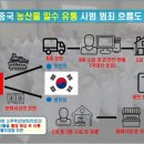 중부농산물