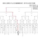 대한야구협회장기 고교야구대회 경주에서 개막 이미지